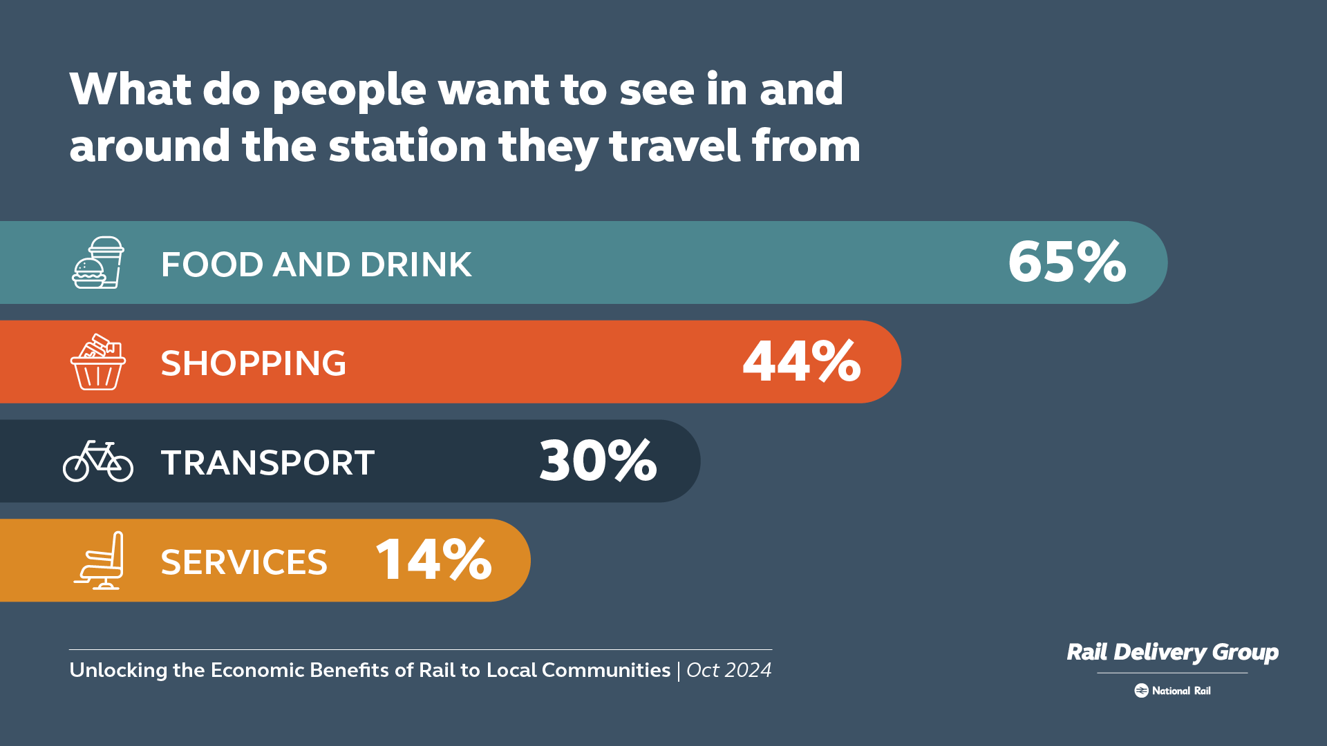 Value of rail infographic