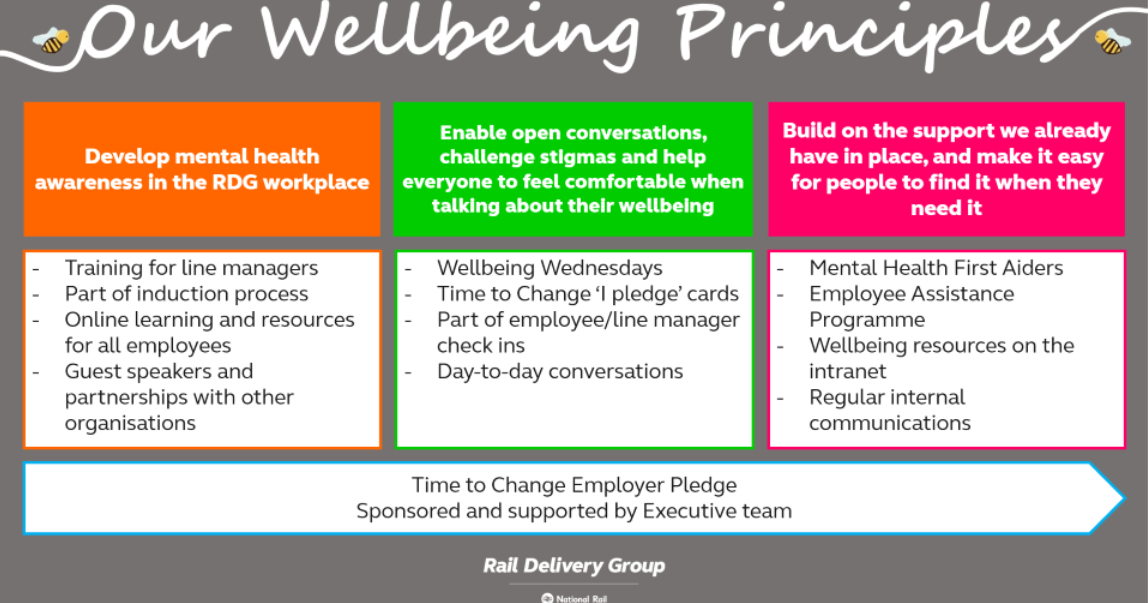 wellbeing principles