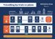 Comparison of train and plane journeys for a trip from Edinburgh to London, highlighting rail's speed, eco-friendliness, and greater productivity time.