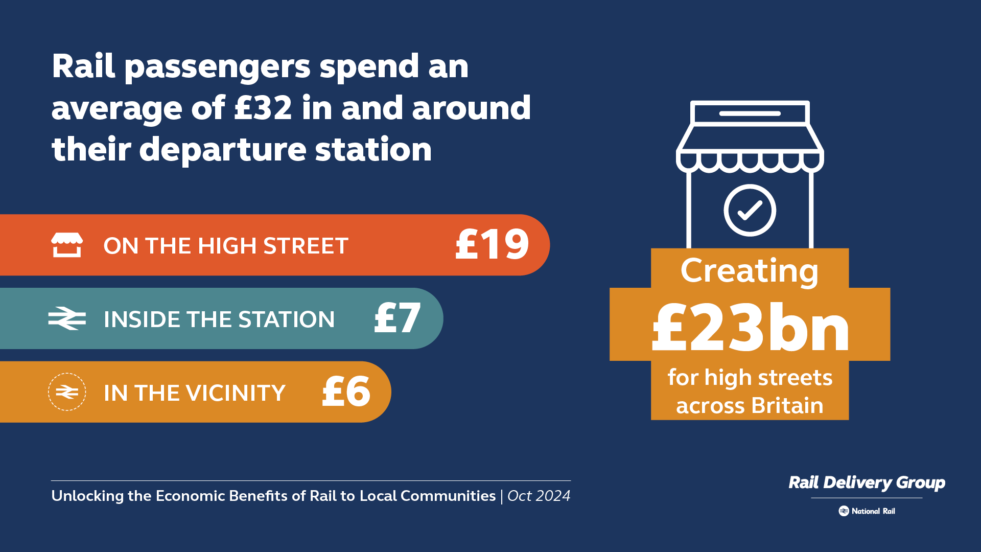 Value of rail infographic