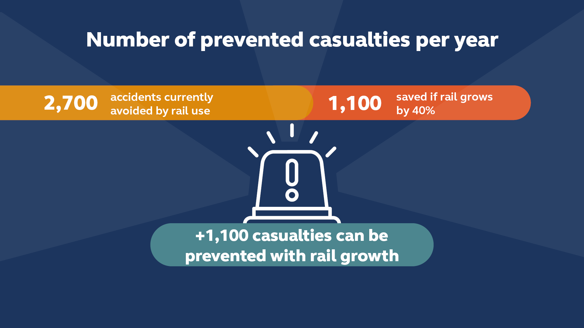 Number of prevented casualties per year