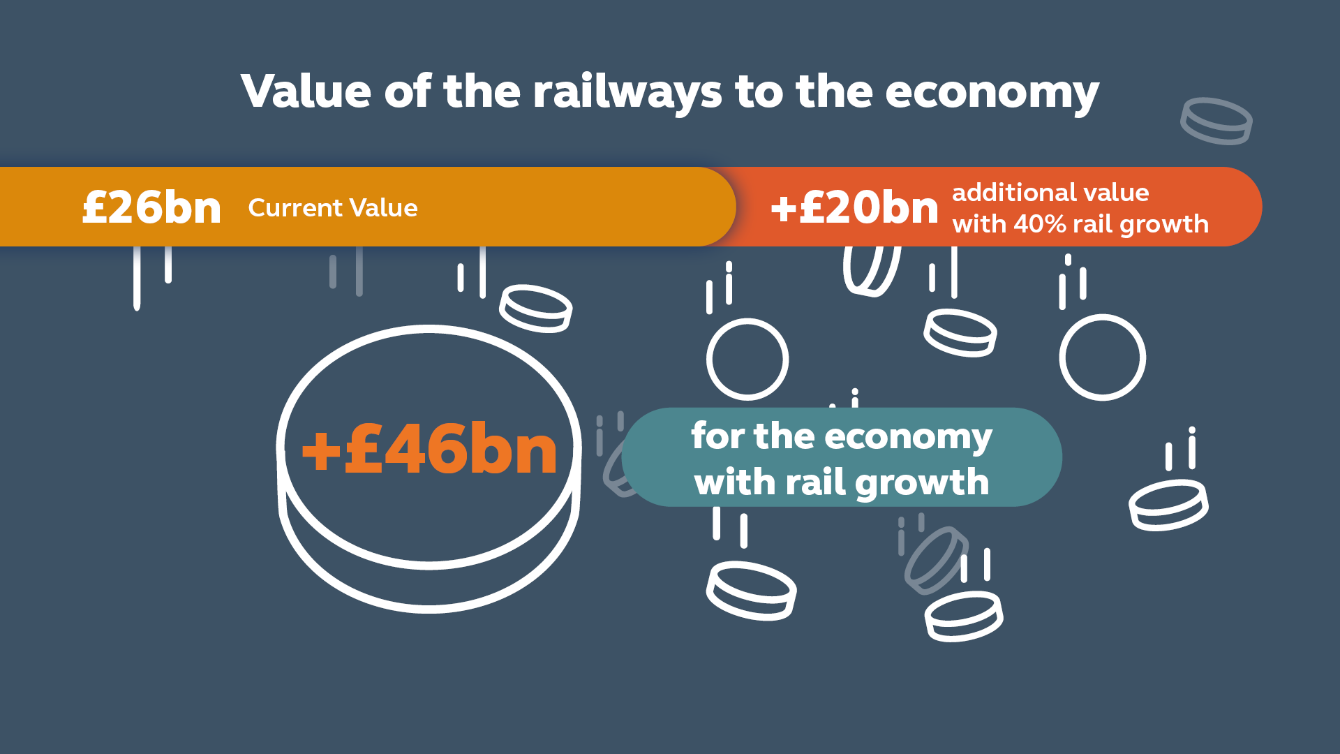 Value of the railways to the economy